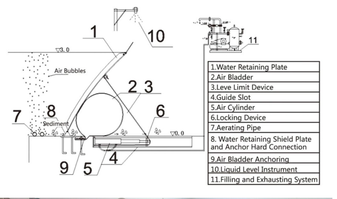 气盾坝原理图