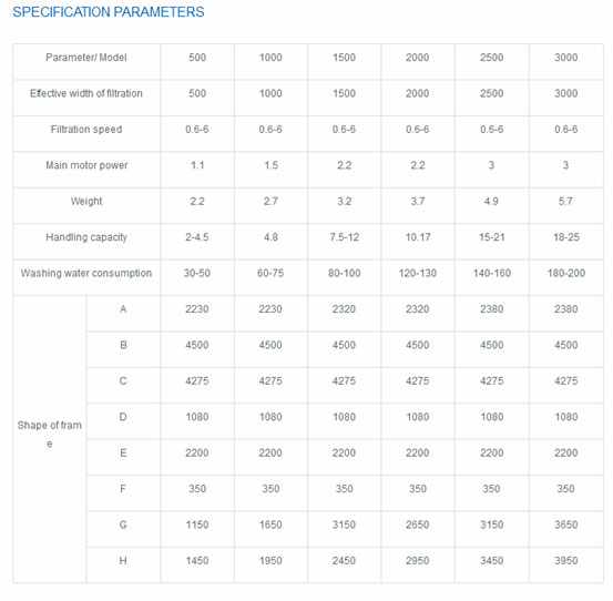 DY-SERIAL-FILTER-PRESS5